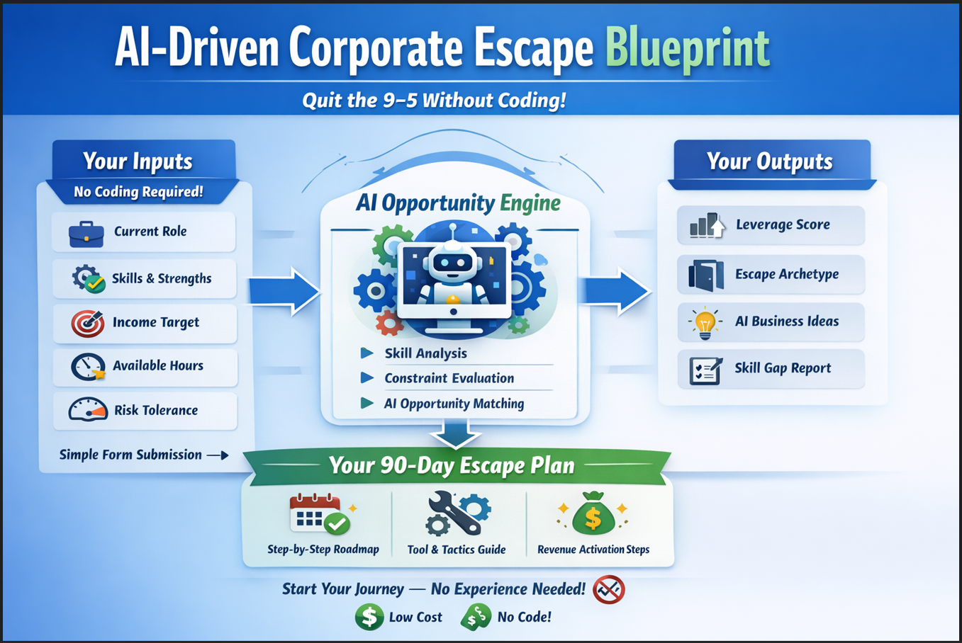 AI Corporate Escape Workflow